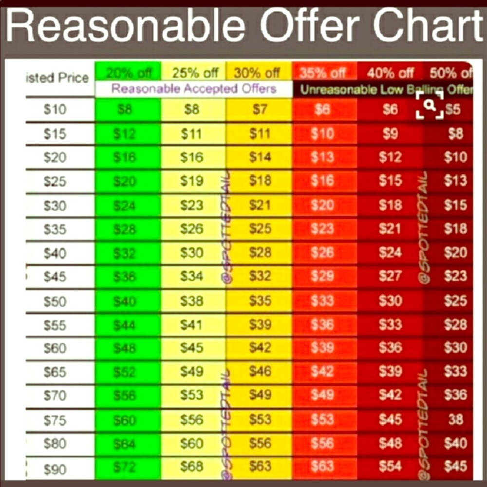 Reasonable offers.